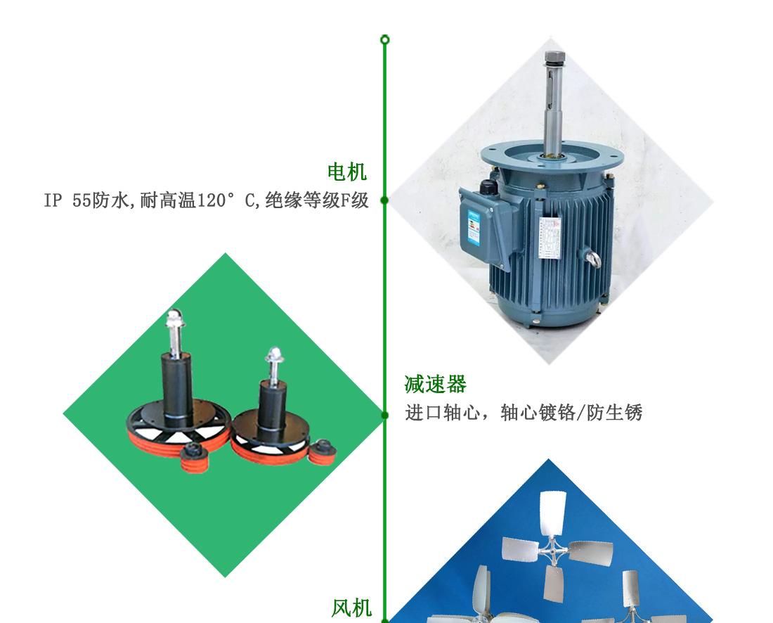 冷卻塔電機減速機